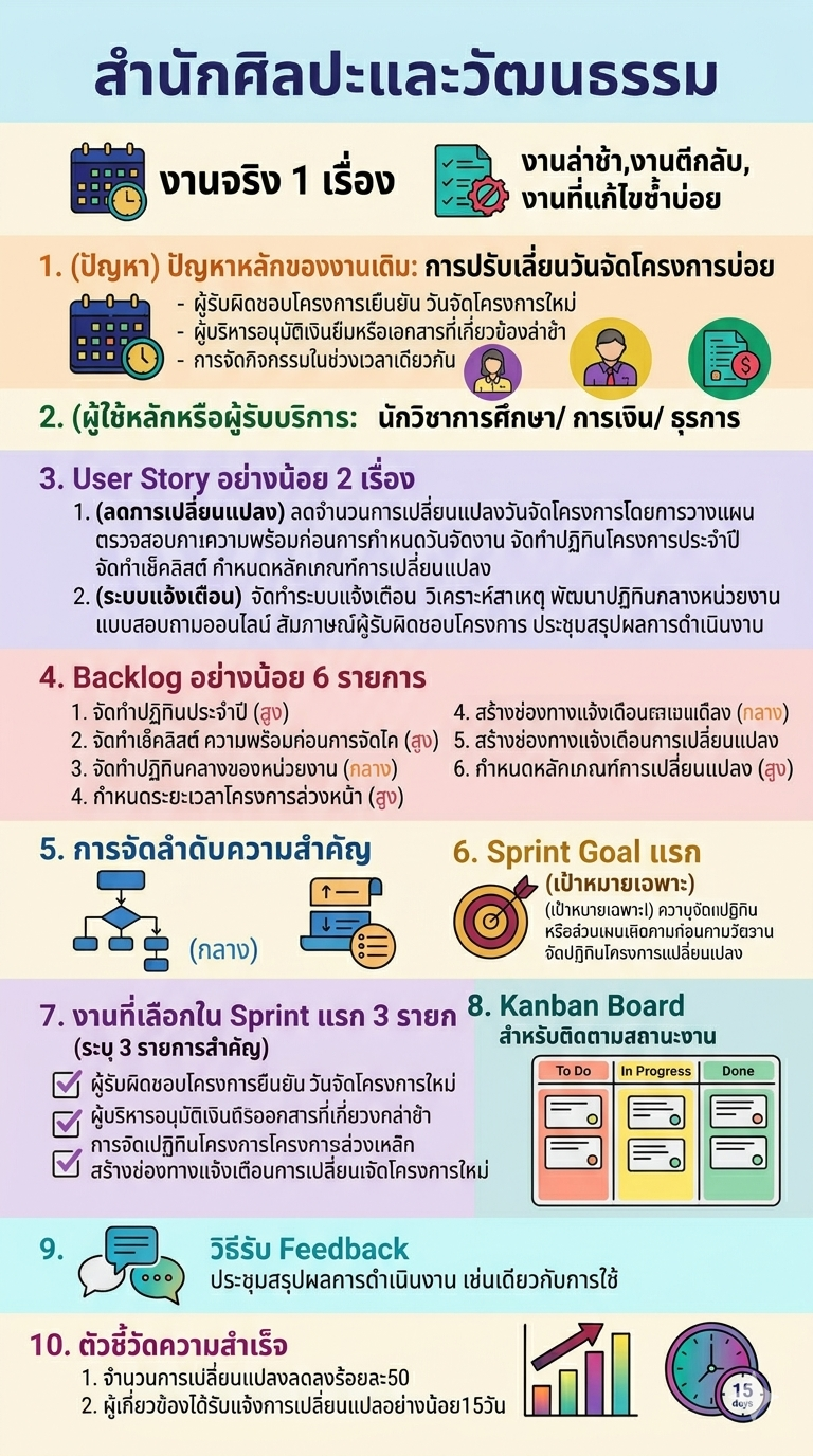 Workshop: Agile Tools (Scrum/Kanban) และการวิเคราะห์องค์กร (OD Diagnosis)