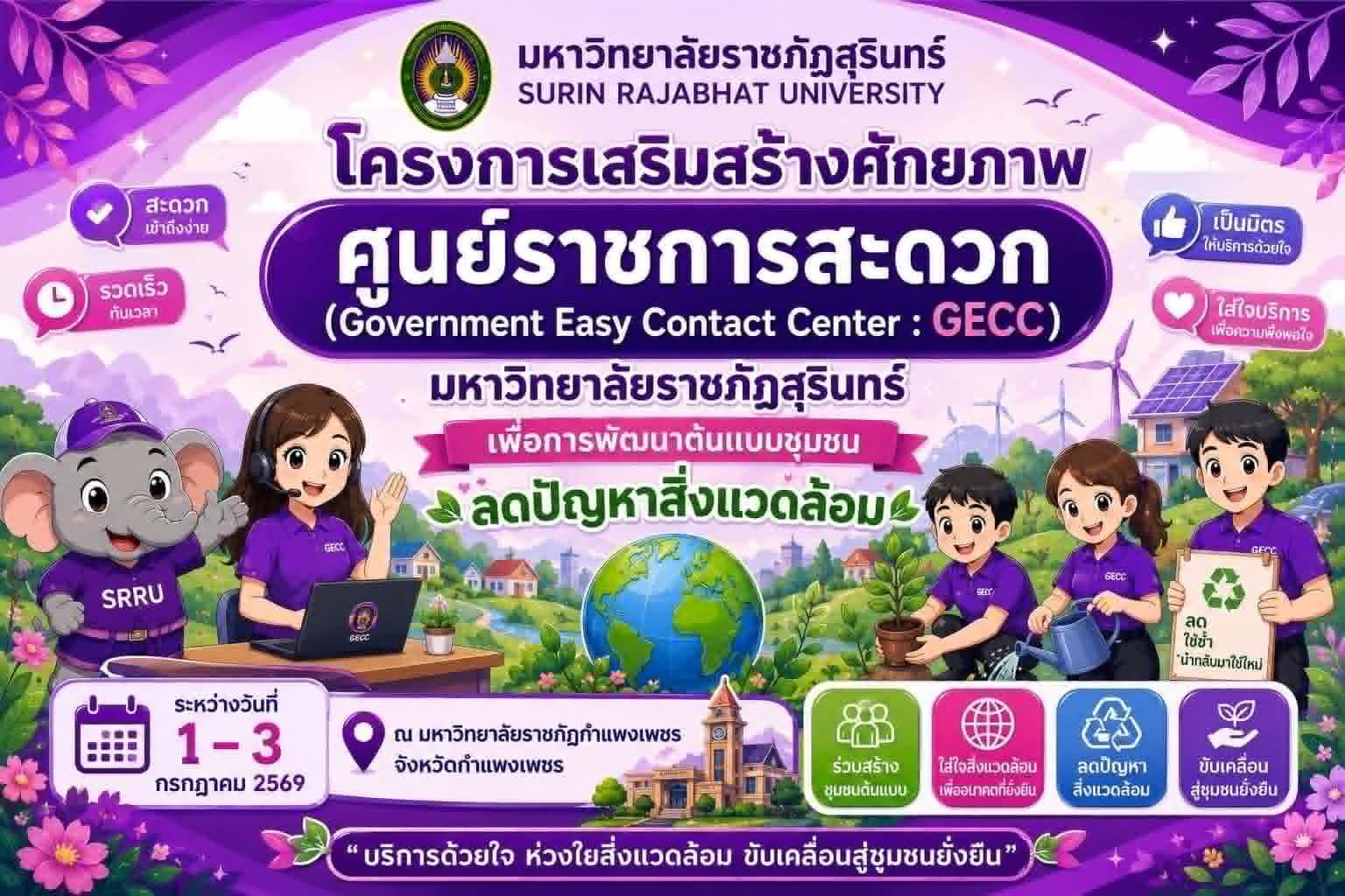 สำรวจความต้องการและความคาดหวังของผู้รับบริการ (นักศึกษา–ประชาชน–ชุมชน)